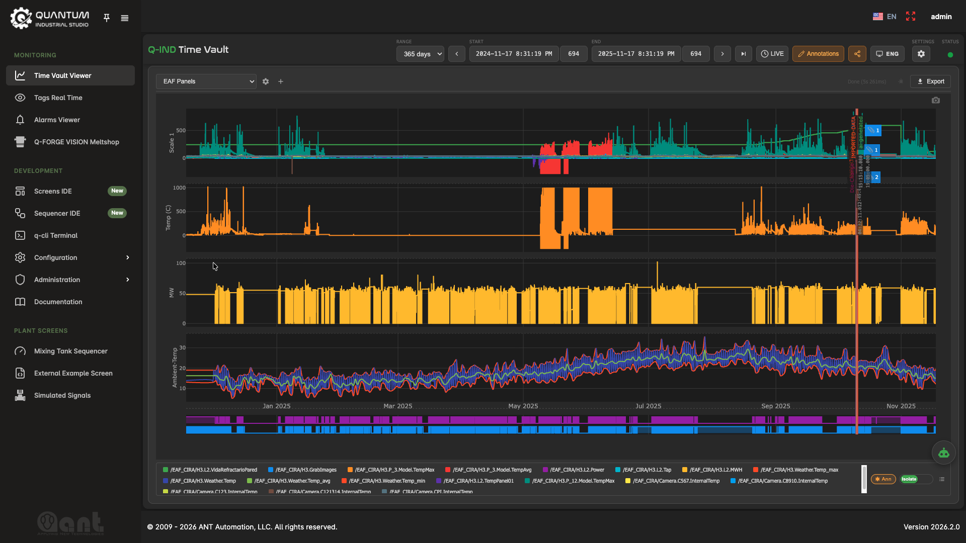 Q-IND Time Vault showing one year of EAF panel temperatures from six Optris cameras with process power, weather and annotations