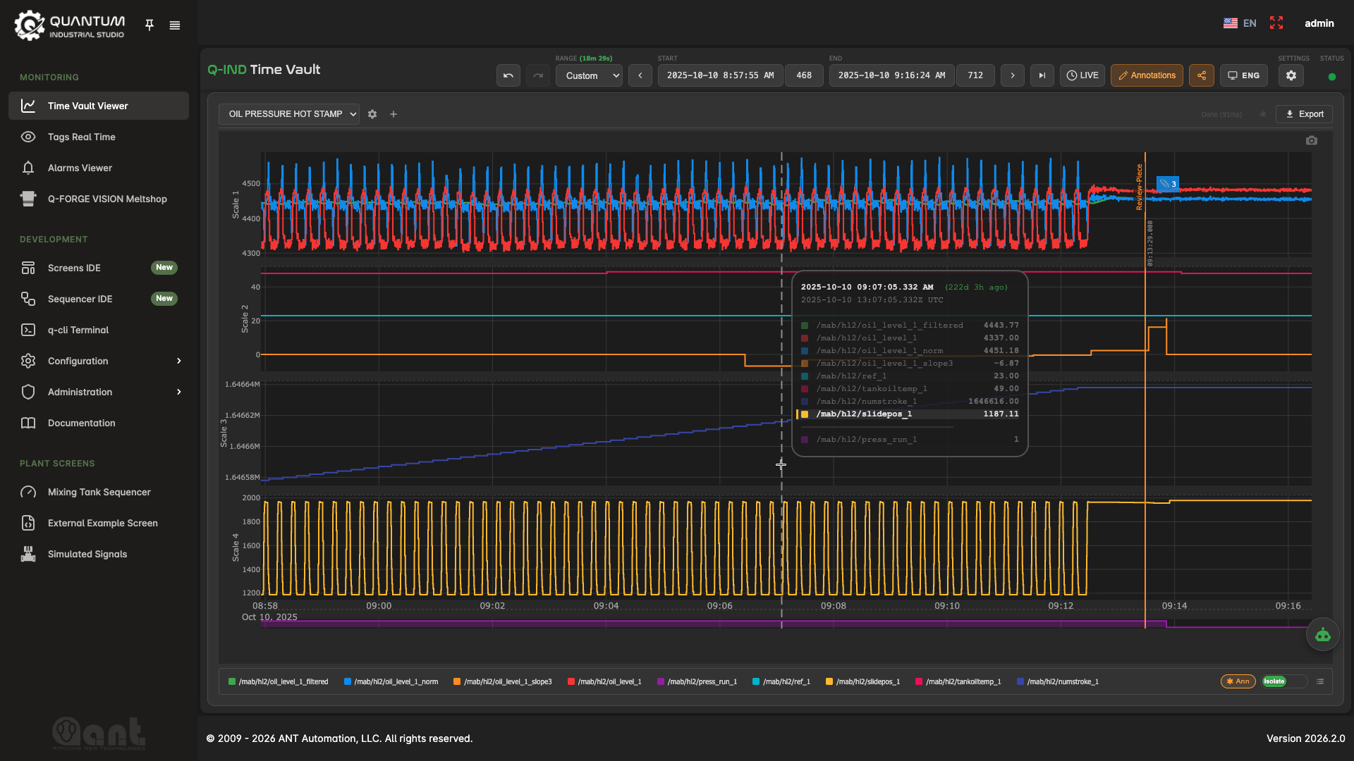 Q-IND Time Vault trend view of one day of process data