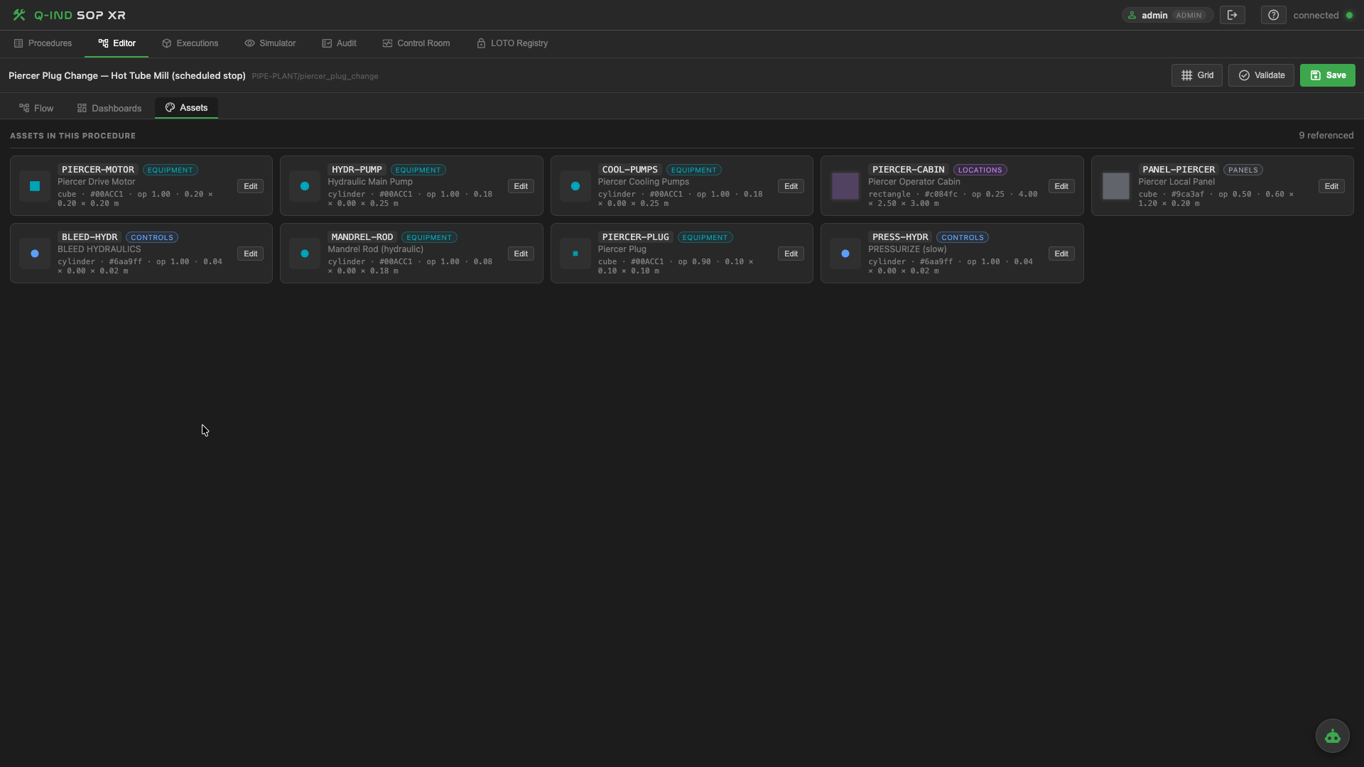 Assets catalog — equipment, controls, panels, indicators and lockout points