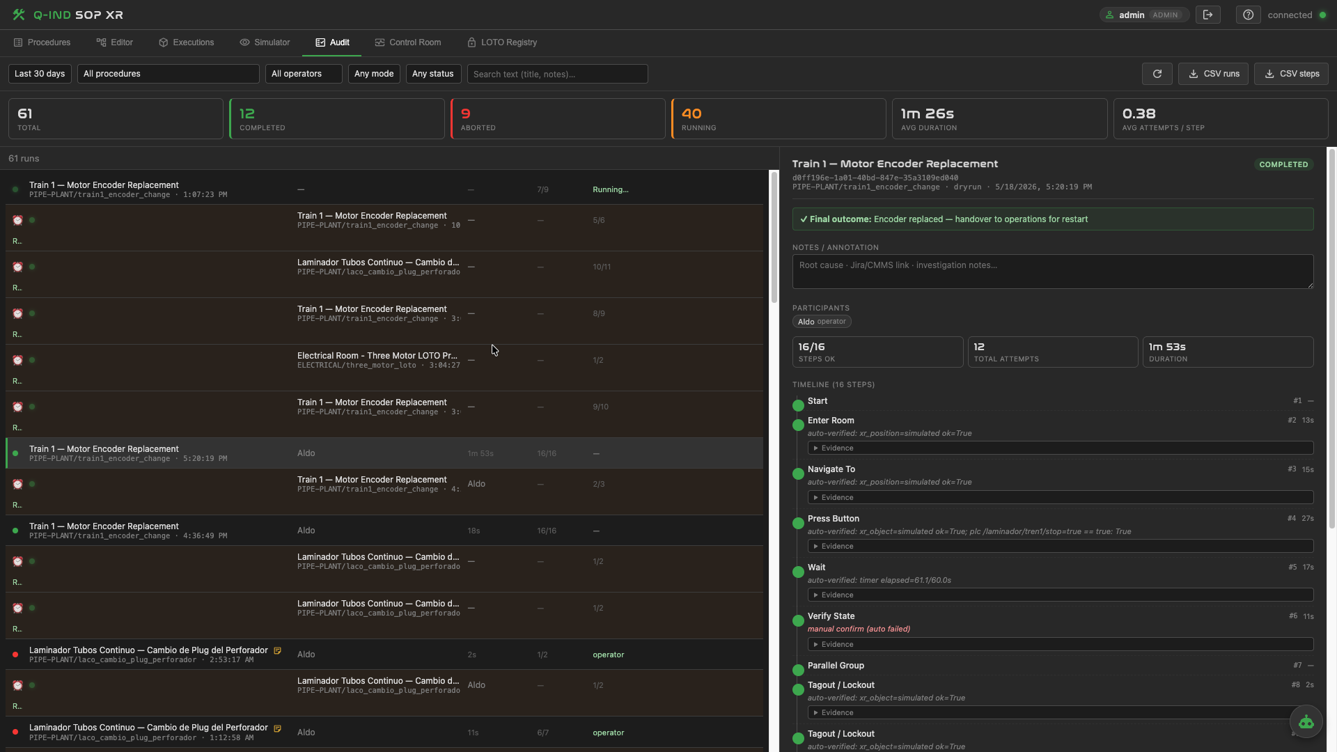 Audit and execution analytics — deviation rate, average step duration and safety events