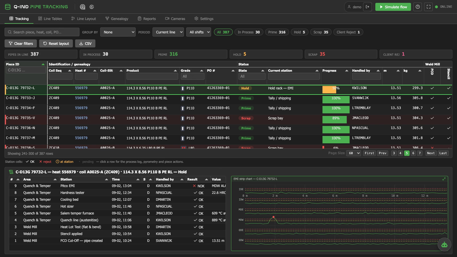 Piece record with process log, pyrometry, EMI strip chart, wall thickness and hydrotest