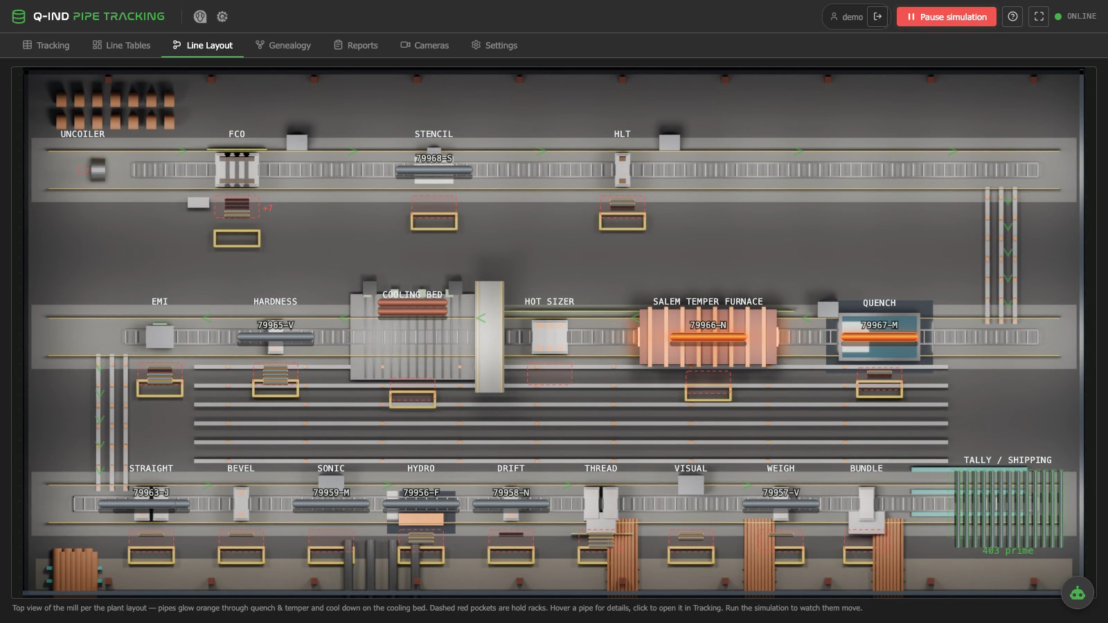 Animated line layout of the tube mill with pipes moving between stations